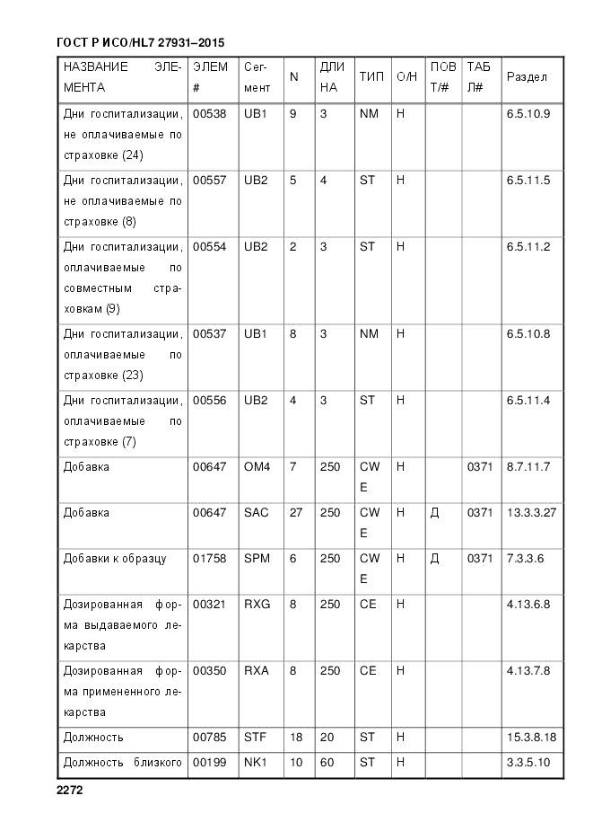 ГОСТ Р ИСО/HL 7 27931-2015, страница 2279